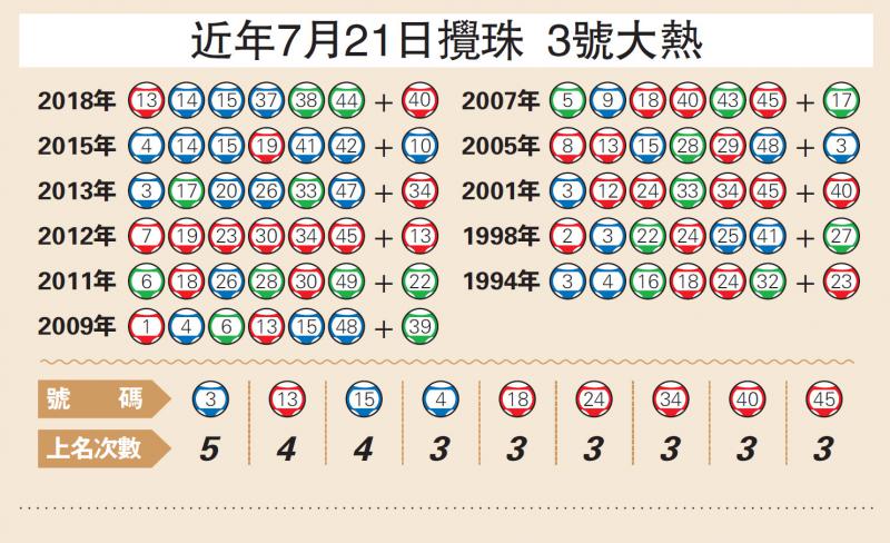 歐博分享要怎麼當一個聰明的彩券專家