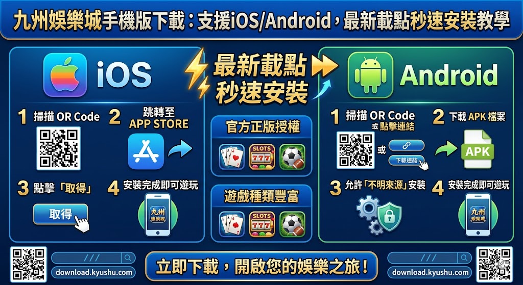 九州娛樂城手機版下載：支援iOS/Android，最新載點秒速安裝教學